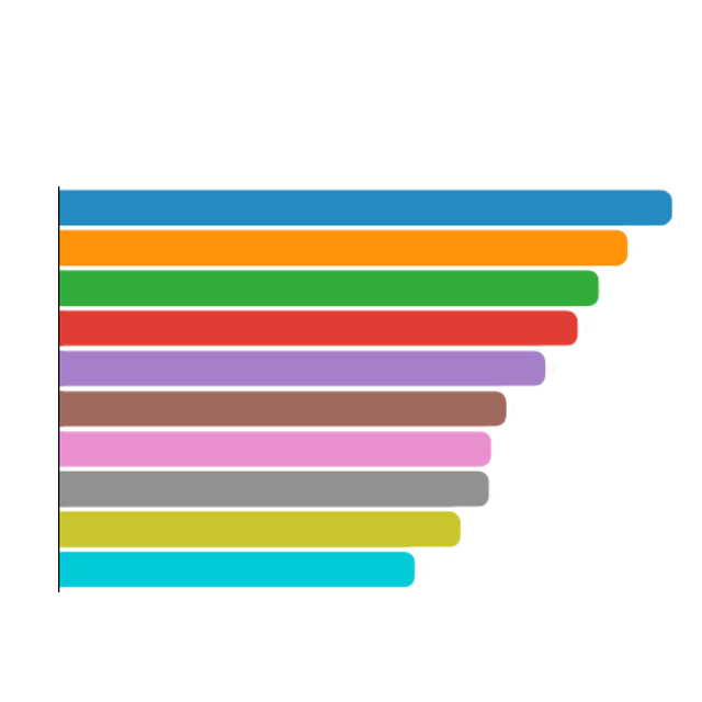 Balkendiagramm